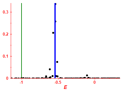 Strength function